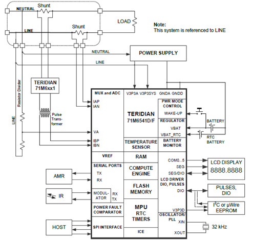 Maxim's 71M654x and 71M6x01 chipset Maxim’s 71M654x and 71M6x01 chipset
